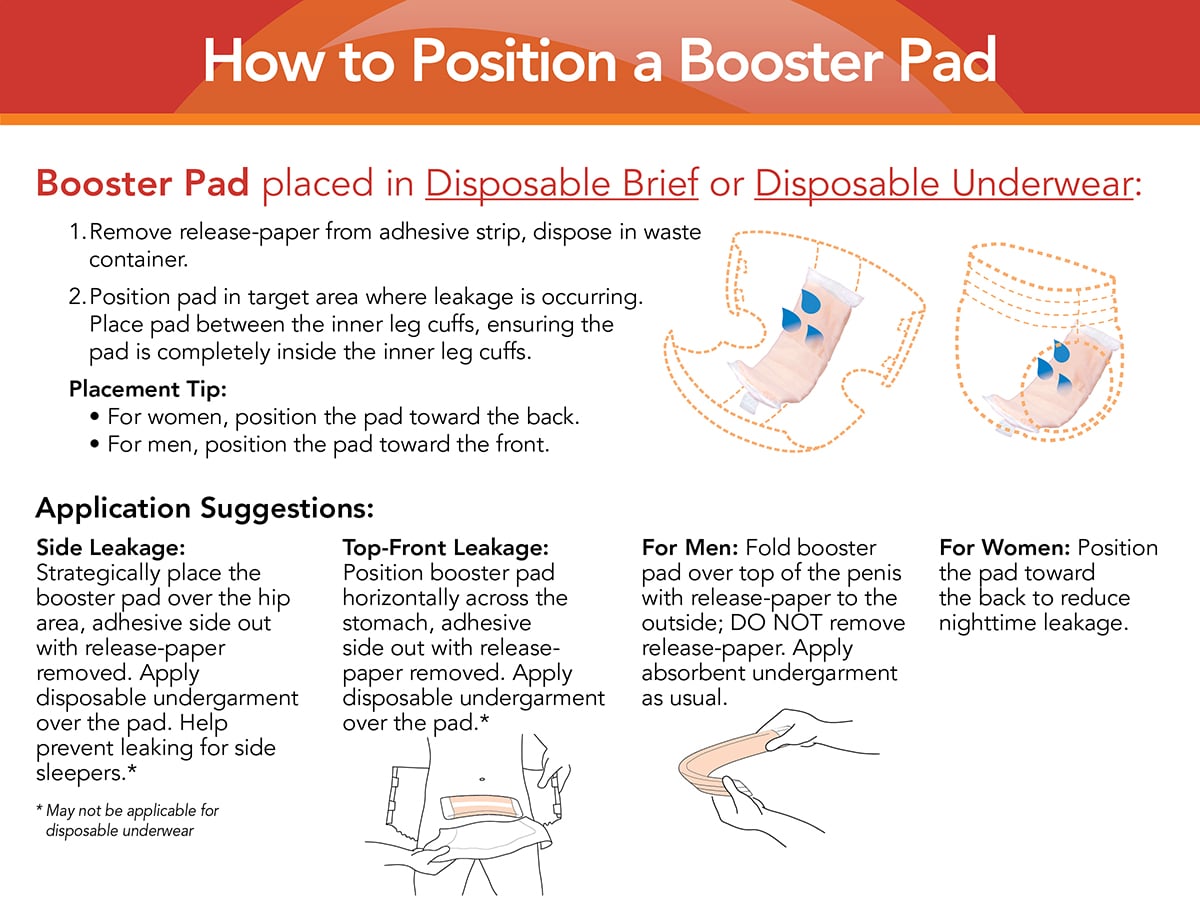 Overnight Booster Pads - Flow Through with Adhesive Strip