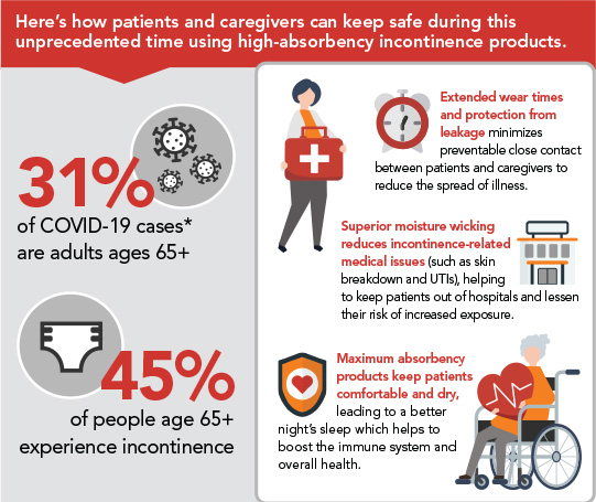 Managing Incontinence During COVID-19 - Tranquility Products