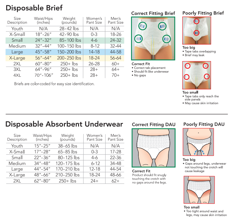 Changing Incontinent Patients During COVID-19 - Tranquility Products