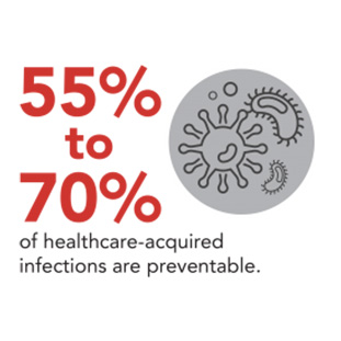 Healthcare-Acquired Infections Blog