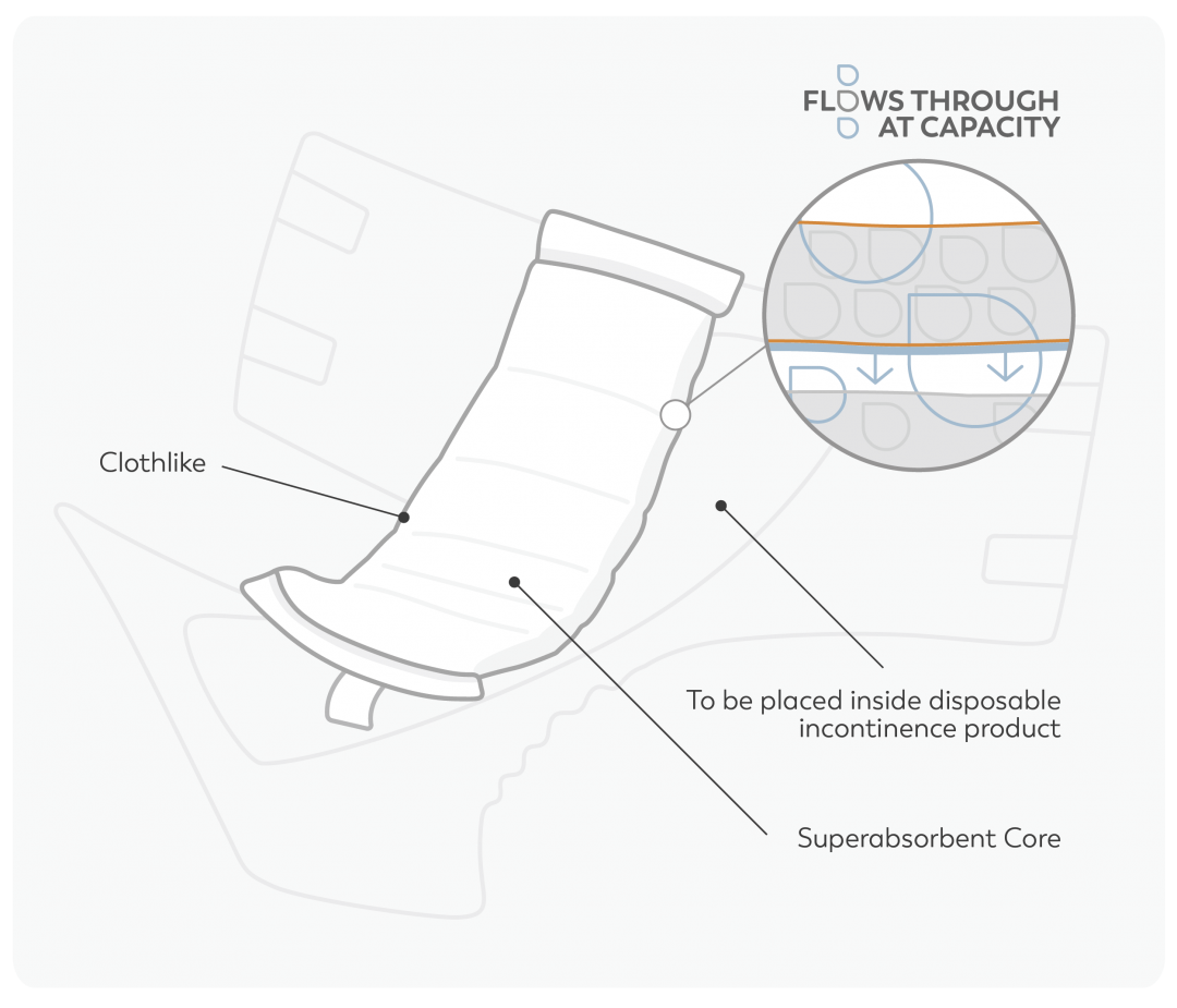 How to Receive Booster Pads & Incontinence Supplies through Medicaid