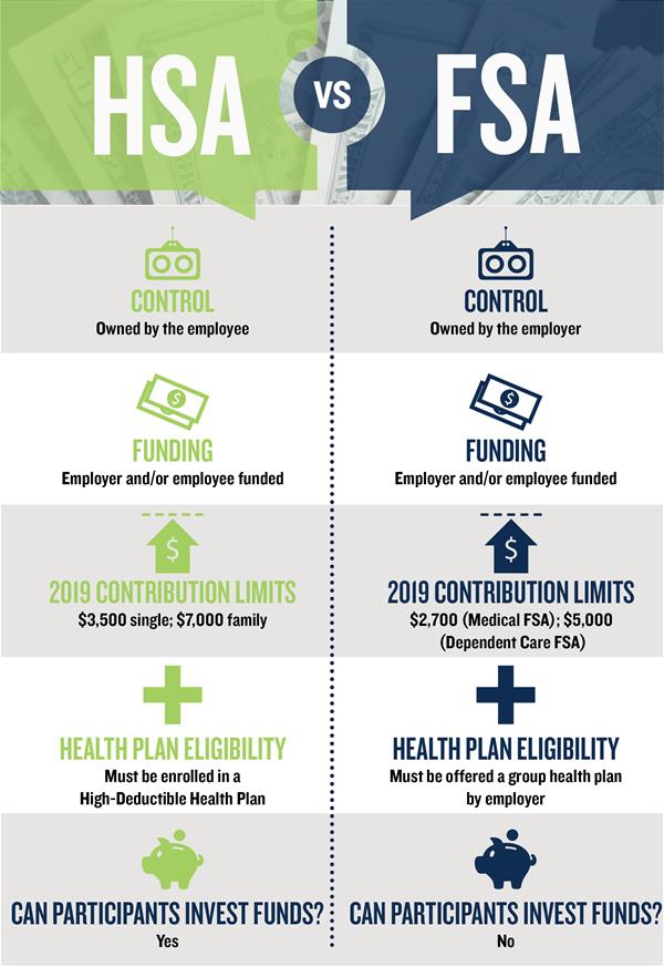 Fsa Otc Eligible Items 2024 Date Myrle Tootsie