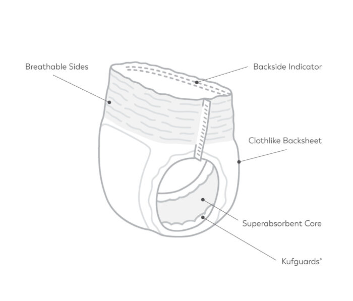 6 Most Popular Types of Adult Diapers With Pros & Cons