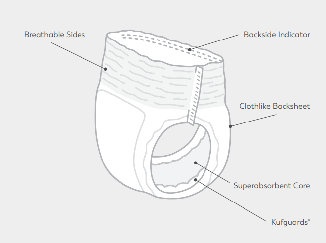 The 6 Best Fecal & Bowel Incontinence Diapers to Keep You Confident all Day  2023 - Comfort Plus