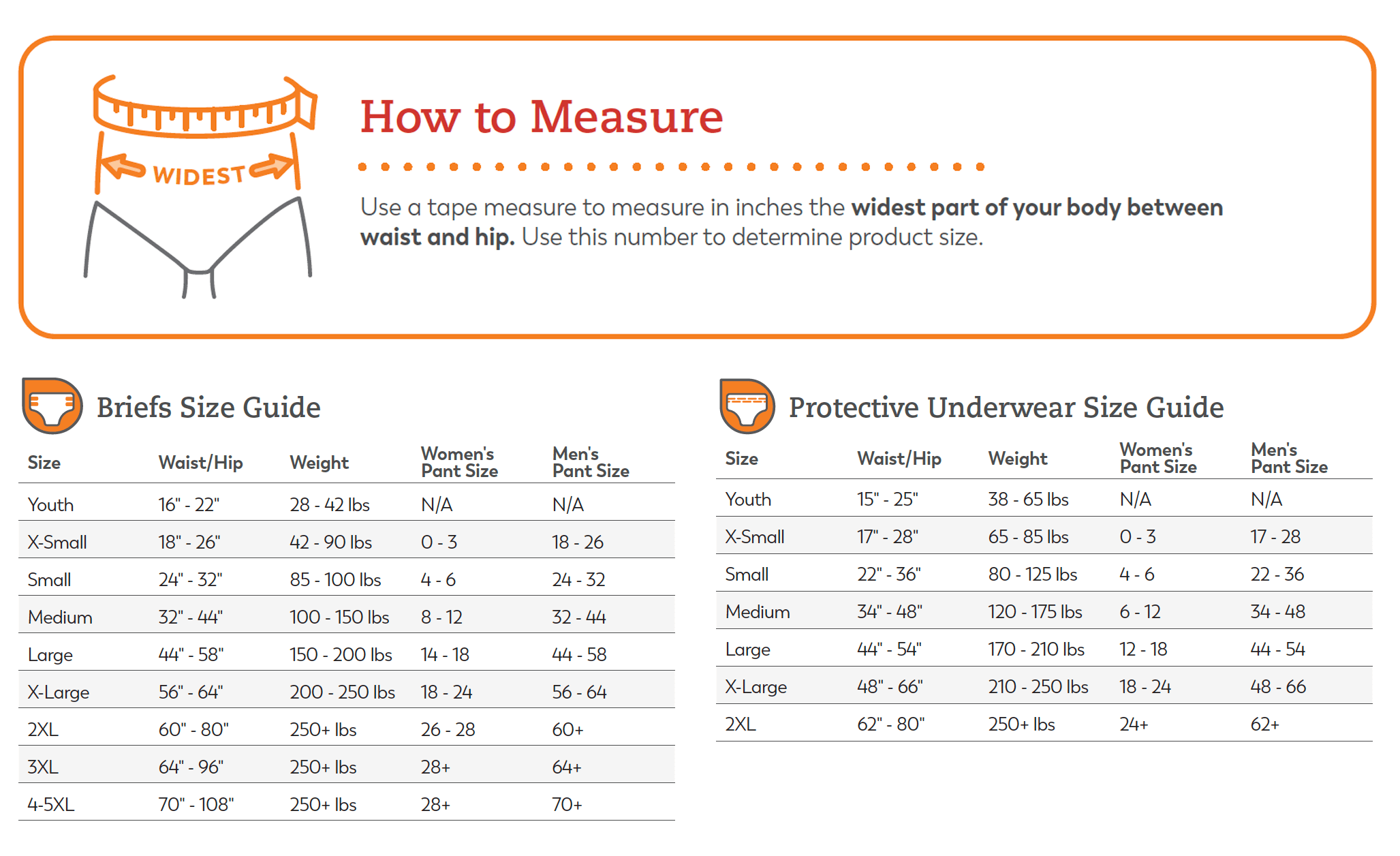 Absorbency Guide: Incontinence Products