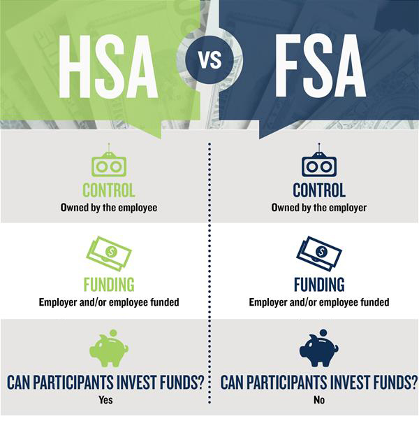 Period Protection now overed by FSA and HSA