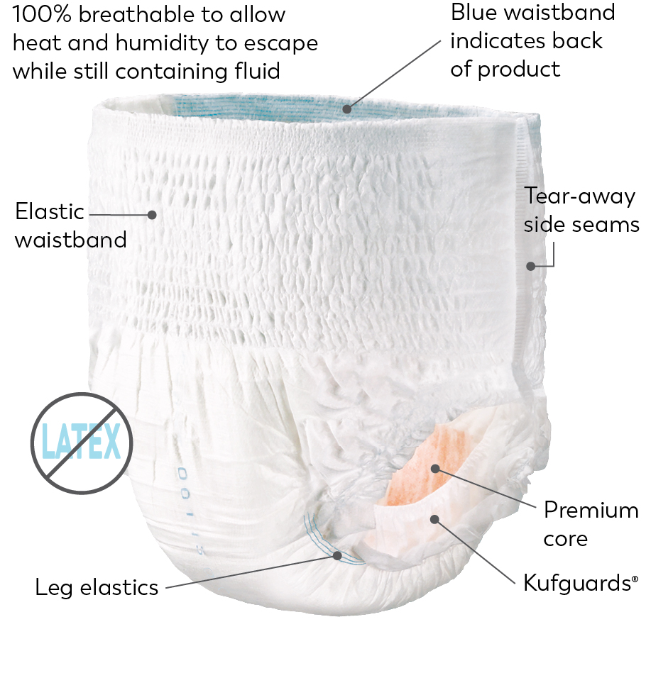 Tranquility Premium OverNight Disposable Absorbent Underwear - Tranquility  Products