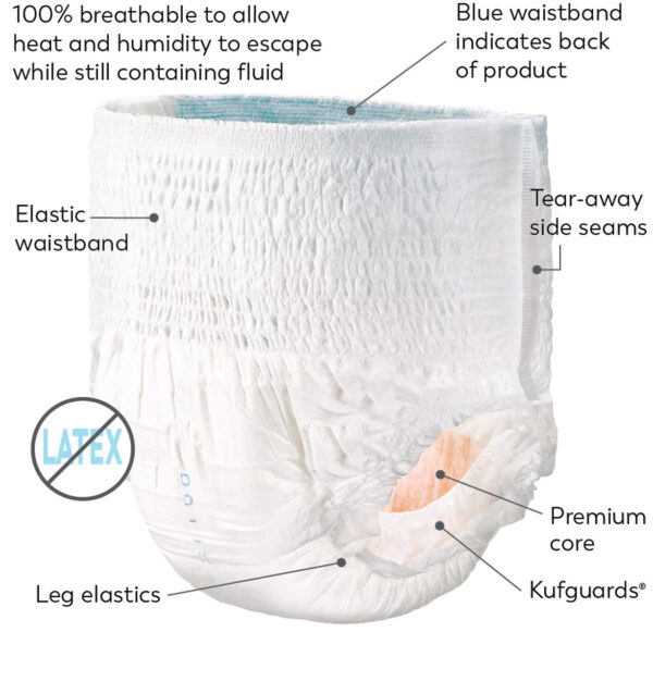 Tranquility Premium OverNight Underwear - Image 3